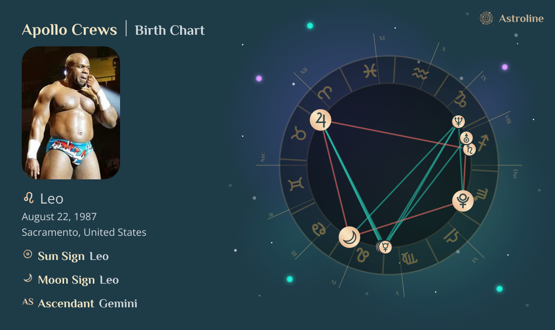 Apollo Crews Birth Charts & Zodiac Sign: Sun, Moon & Rising Signs