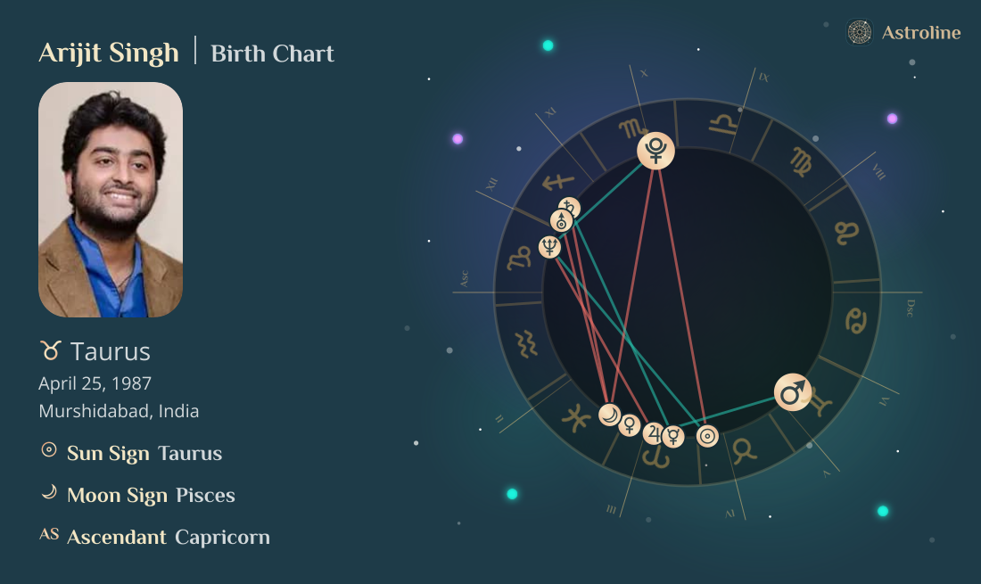 Arijit Singh Birth Charts & Zodiac Sign: Sun, Moon & Rising Signs
