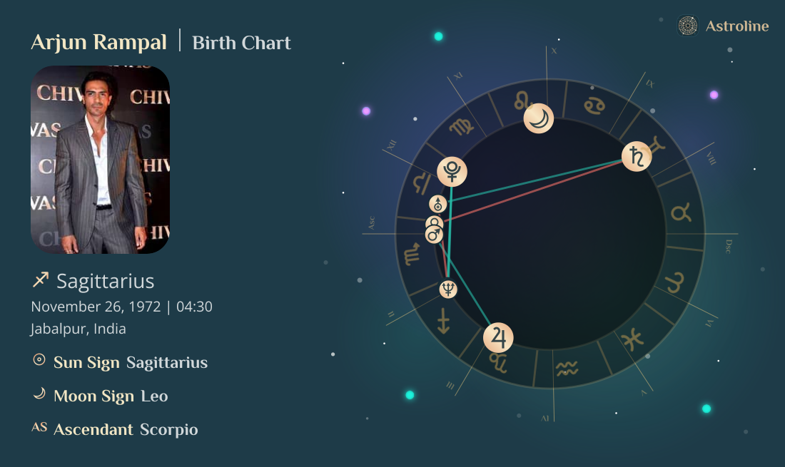 Arjun Rampal Birth Charts & Zodiac Sign: Sun, Moon & Rising Signs