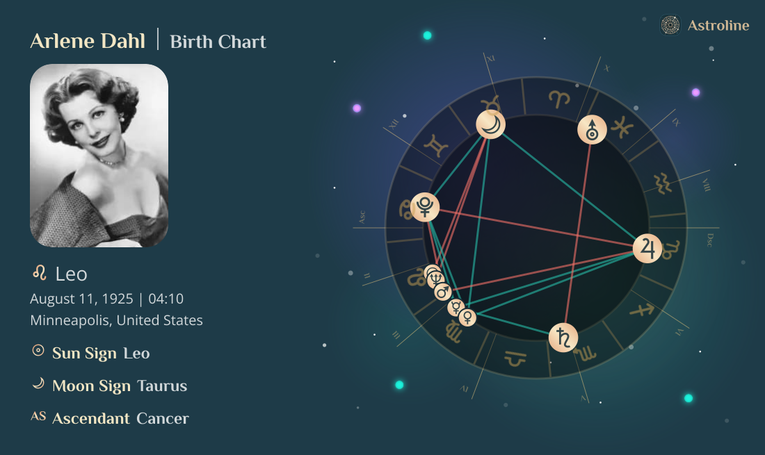 Arlene Dahl Birth Charts & Zodiac Sign: Sun, Moon & Rising Signs