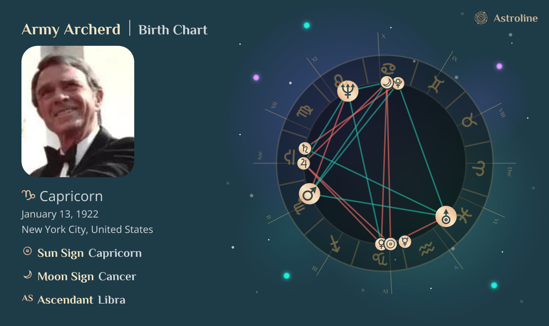 Army Archerd Birth Charts & Zodiac Sign: Sun, Moon & Rising Signs