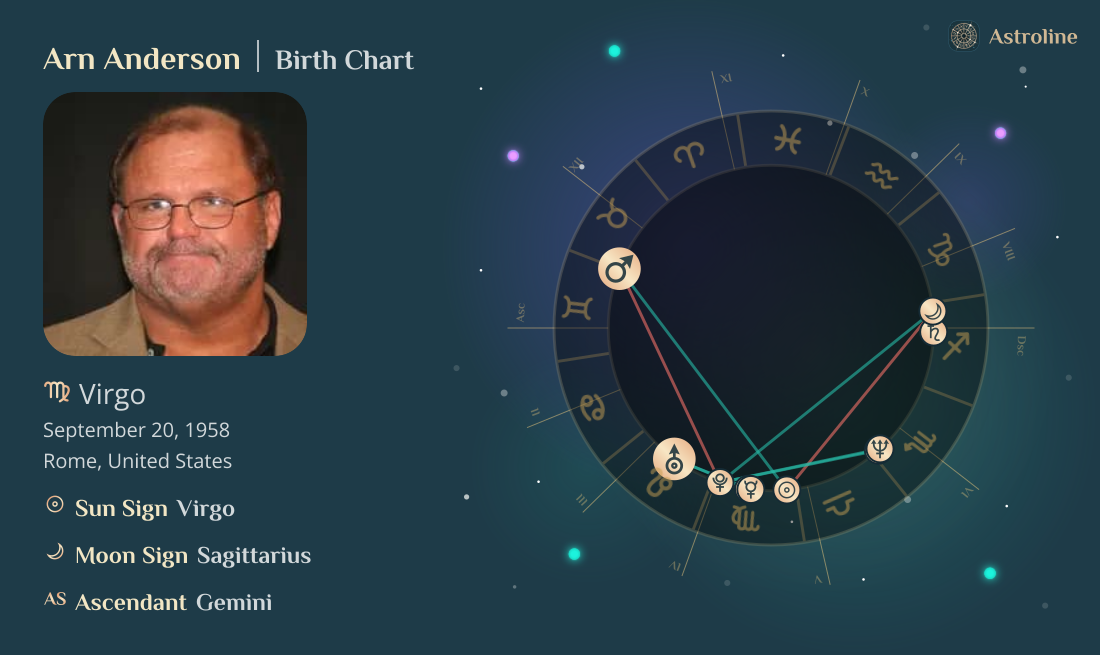 Arn Anderson Birth Charts & Zodiac Sign: Sun, Moon & Rising Signs