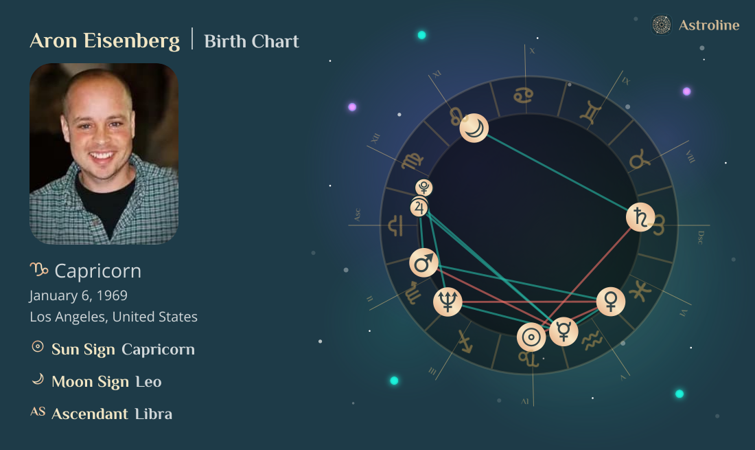 Aron Eisenberg Birth Charts & Zodiac Sign: Sun, Moon & Rising Signs