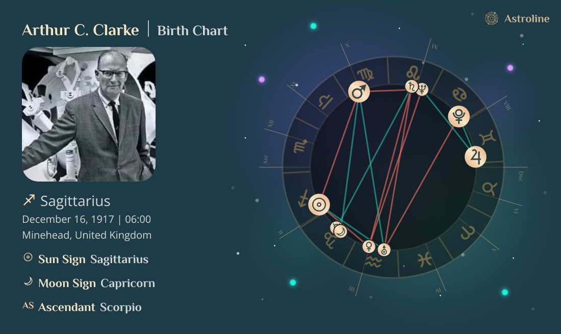 Arthur C. Clarke Birth Charts & Zodiac Sign: Sun, Moon & Rising Signs