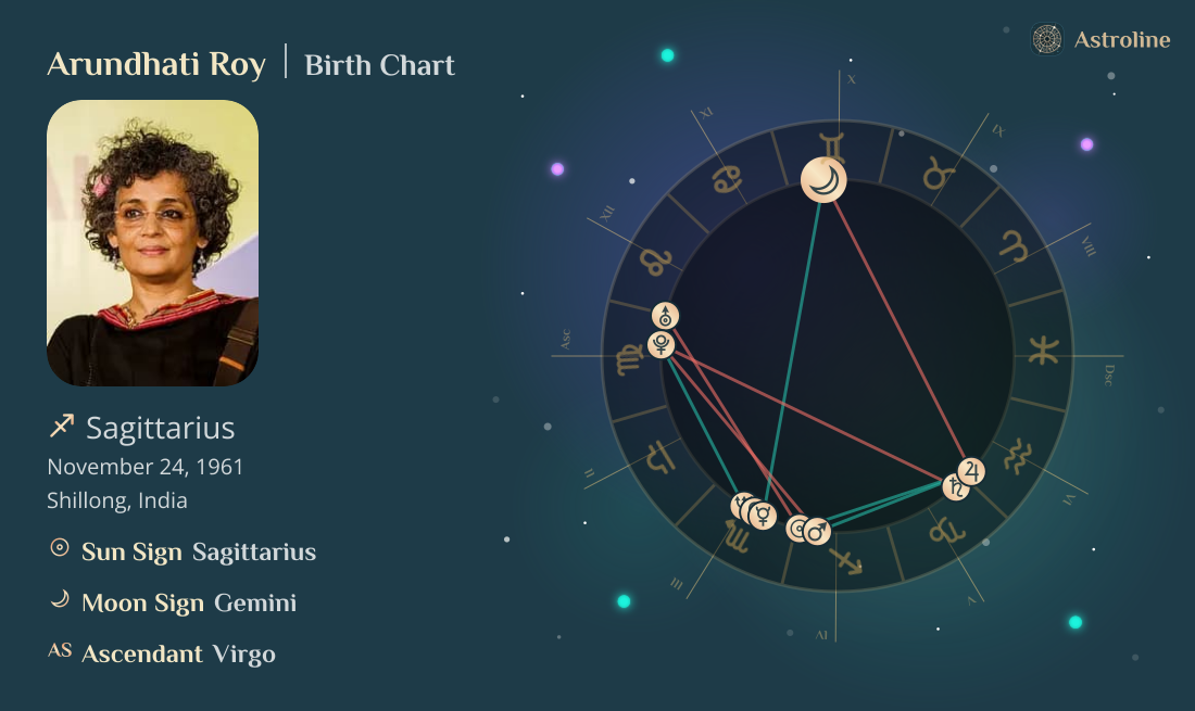 Arundhati Roy Birth Charts & Zodiac Sign: Sun, Moon & Rising Signs