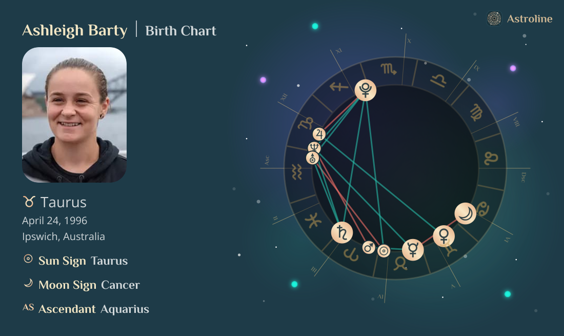 Ashleigh Barty Birth Charts & Zodiac Sign: Sun, Moon & Rising Signs