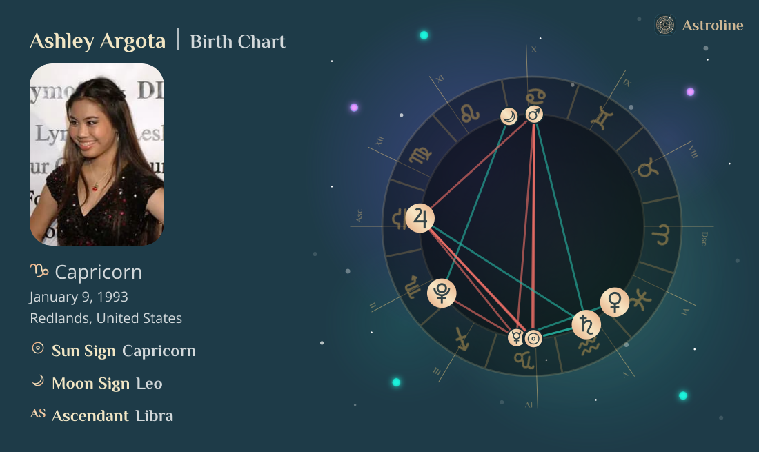 Ashley Argota Birth Charts & Zodiac Sign: Sun, Moon & Rising Signs