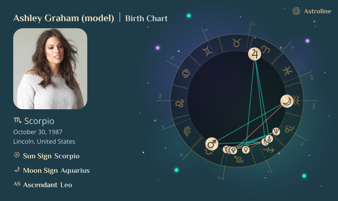 Ashley Graham (model) Birth Charts & Zodiac Sign: Sun, Moon & Rising Signs