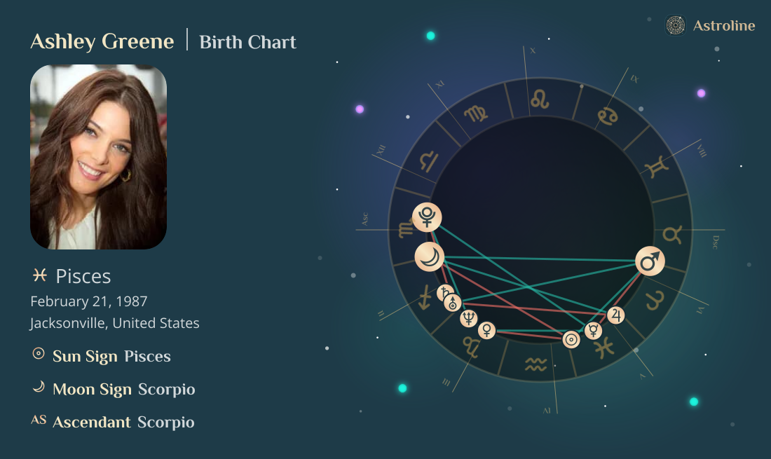 Ashley Greene Birth Charts & Zodiac Sign: Sun, Moon & Rising Signs