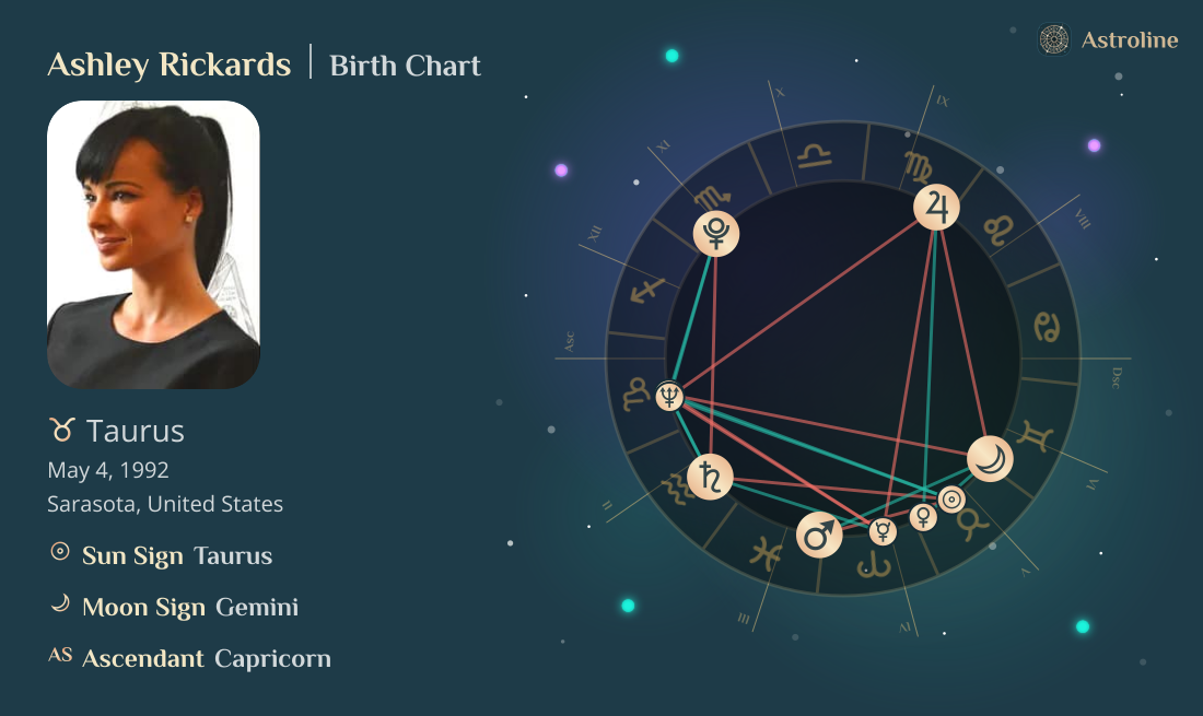 Ashley Rickards Birth Charts & Zodiac Sign: Sun, Moon & Rising Signs