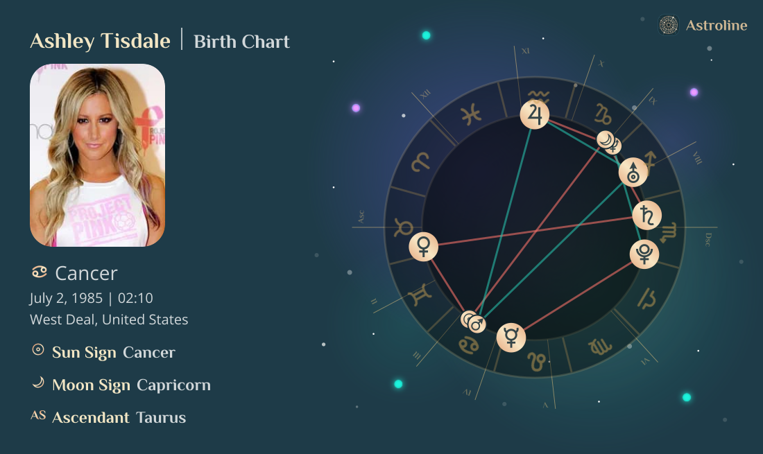 Ashley Tisdale Birth Charts & Zodiac Sign: Sun, Moon & Rising Signs