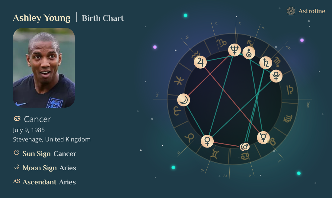 Ashley Young Birth Charts & Zodiac Sign: Sun, Moon & Rising Signs