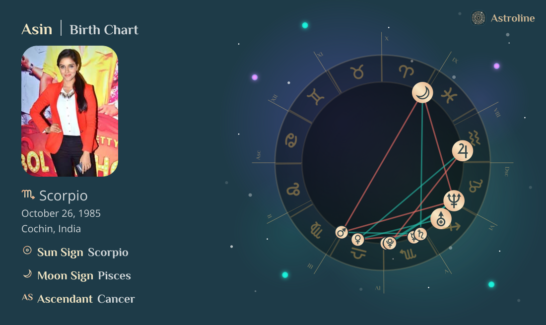 Asin Birth Charts & Zodiac Sign: Sun, Moon & Rising Signs