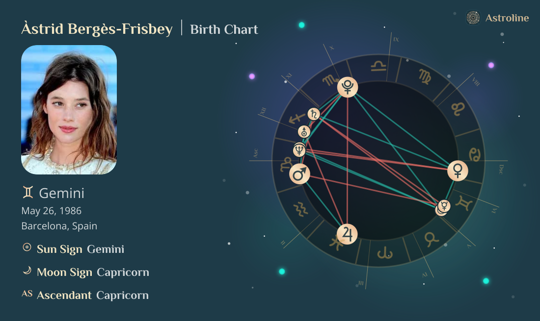 Àstrid Bergès-Frisbey Birth Charts & Zodiac Sign: Sun, Moon & Rising Signs
