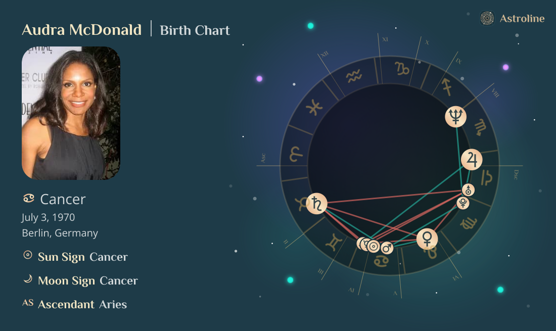 Audra McDonald Birth Charts & Zodiac Sign: Sun, Moon & Rising Signs