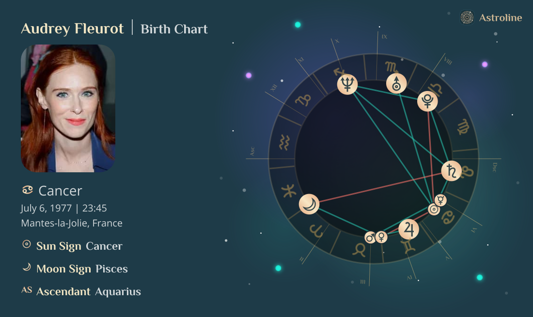 Audrey Fleurot Birth Charts & Zodiac Sign: Sun, Moon & Rising Signs