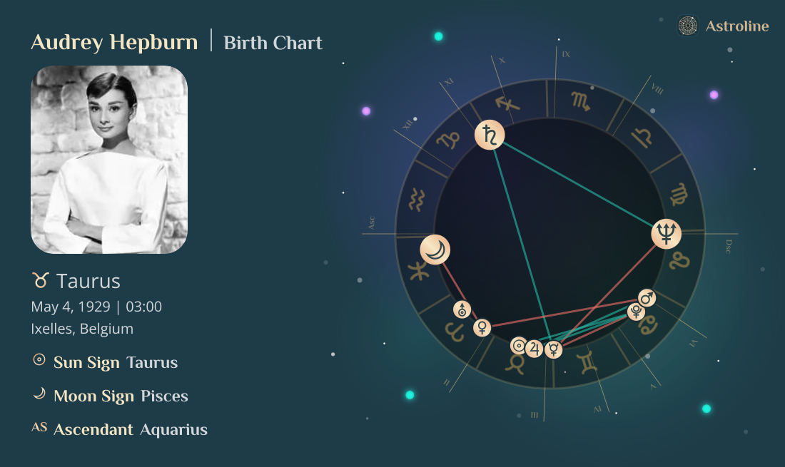 Audrey Hepburn Birth Charts & Zodiac Sign: Sun, Moon & Rising Signs