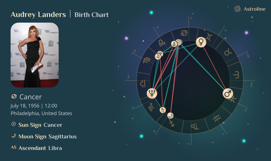 Audrey Landers Birth Charts & Zodiac Sign: Sun, Moon & Rising Signs