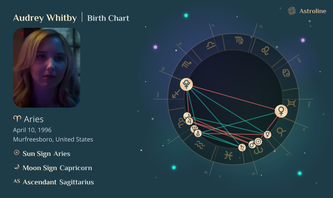 Audrey Whitby Birth Charts & Zodiac Sign: Sun, Moon & Rising Signs