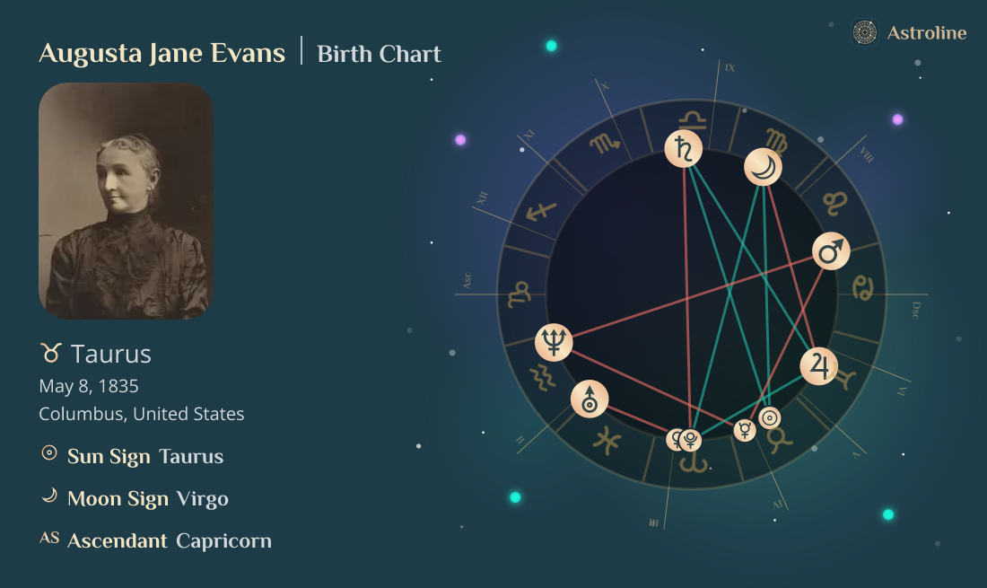 Augusta Jane Evans Birth Charts & Zodiac Sign: Sun, Moon & Rising Signs