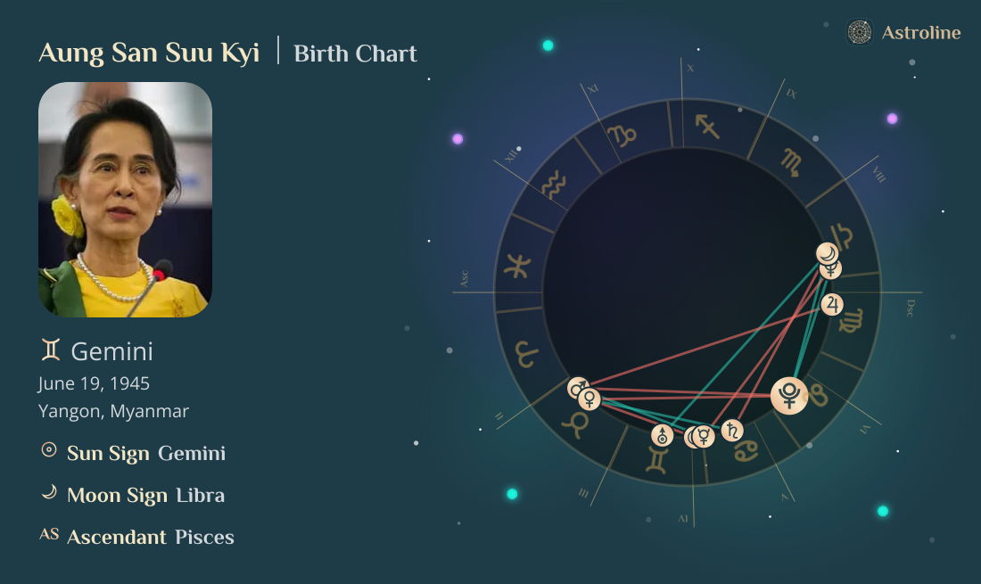 Aung San Suu Kyi Birth Charts & Zodiac Sign: Sun, Moon & Rising Signs