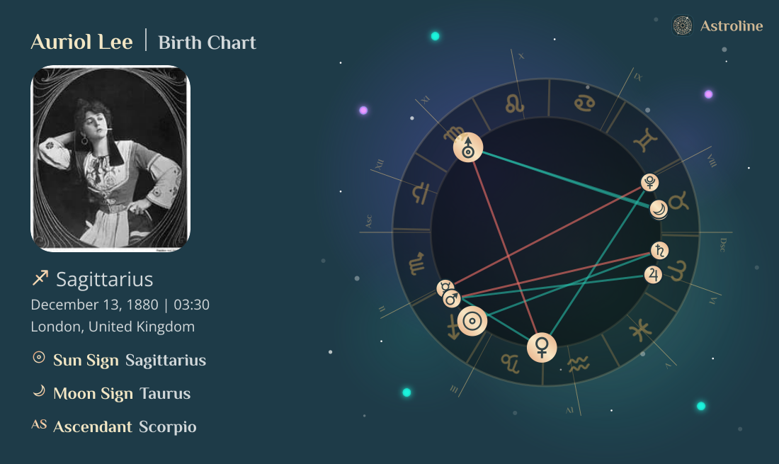 Auriol Lee Birth Charts & Zodiac Sign: Sun, Moon & Rising Signs
