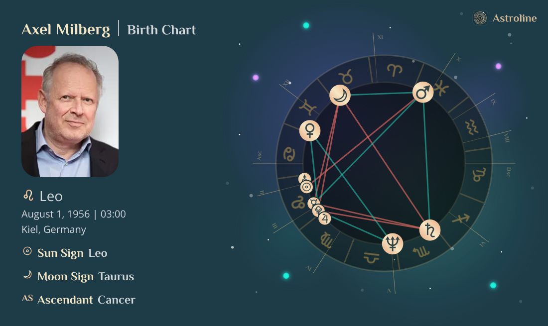 Axel Milberg Birth Charts & Zodiac Sign: Sun, Moon & Rising Signs