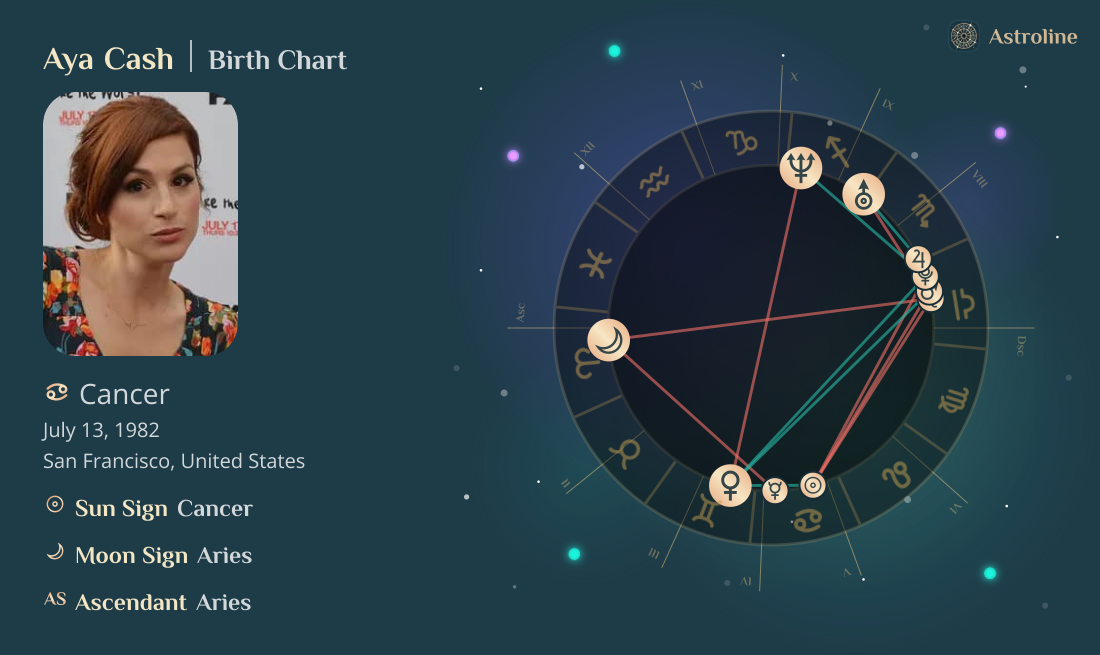 Aya Cash Birth Charts & Zodiac Sign: Sun, Moon & Rising Signs