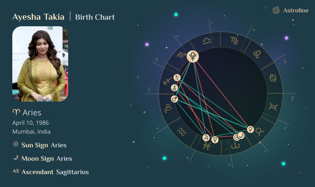 Ayesha Takia Birth Charts & Zodiac Sign: Sun, Moon & Rising Signs