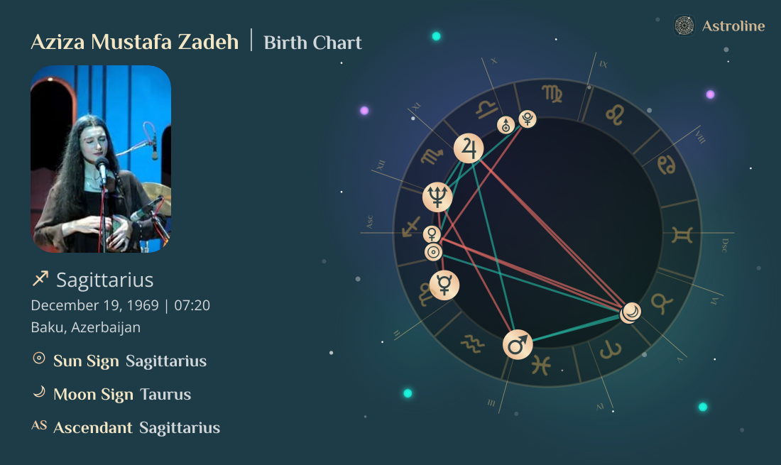 Aziza Mustafa Zadeh Birth Charts & Zodiac Sign: Sun, Moon & Rising Signs