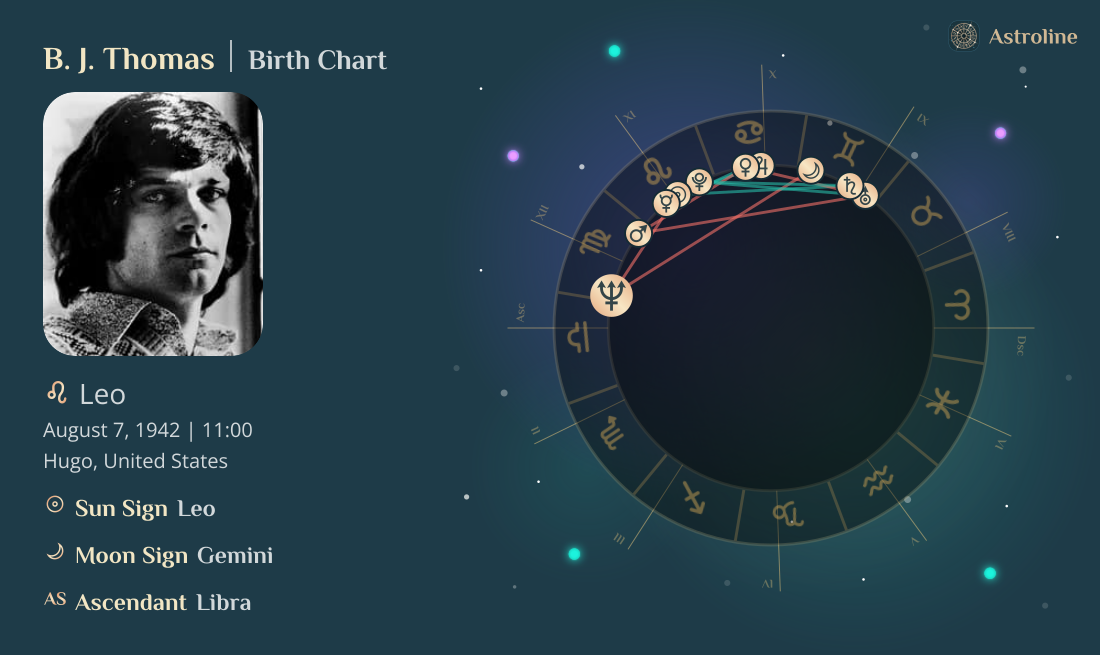 B. J. Thomas Birth Charts & Zodiac Sign: Sun, Moon & Rising Signs