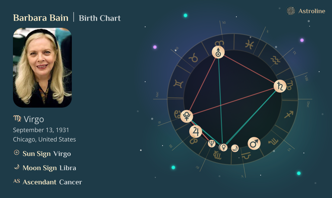 Barbara Bain Birth Charts & Zodiac Sign: Sun, Moon & Rising Signs