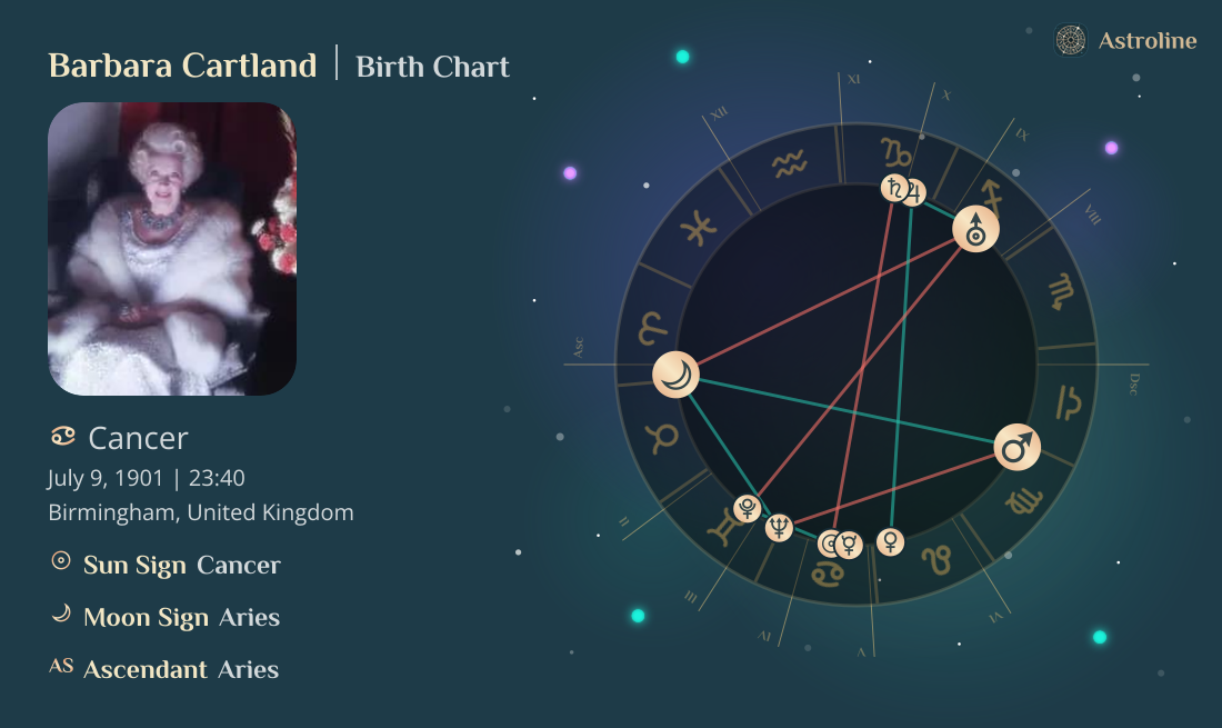Barbara Cartland Birth Charts & Zodiac Sign: Sun, Moon & Rising Signs