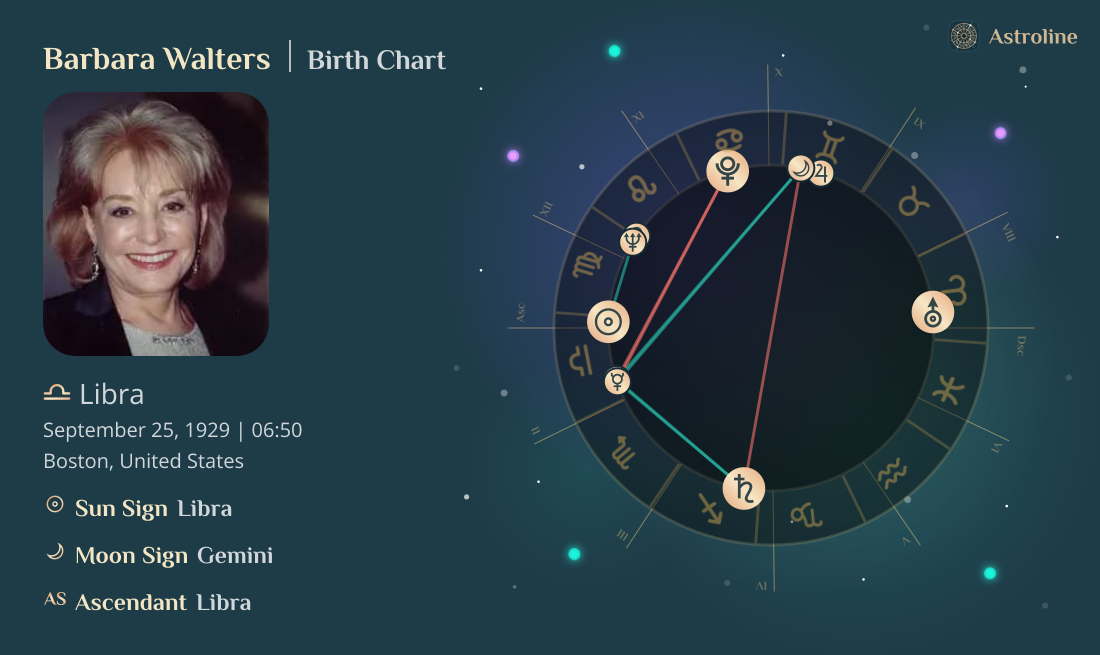 Barbara Walters Birth Charts & Zodiac Sign: Sun, Moon & Rising Signs