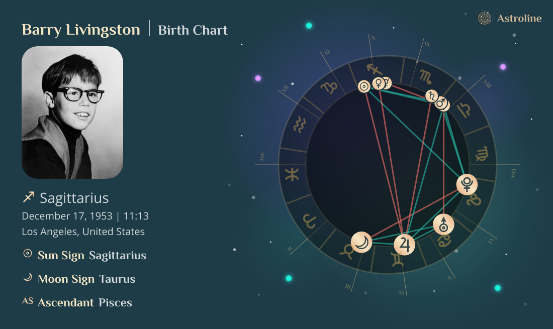 Barry Livingston Birth Charts & Zodiac Sign: Sun, Moon & Rising Signs
