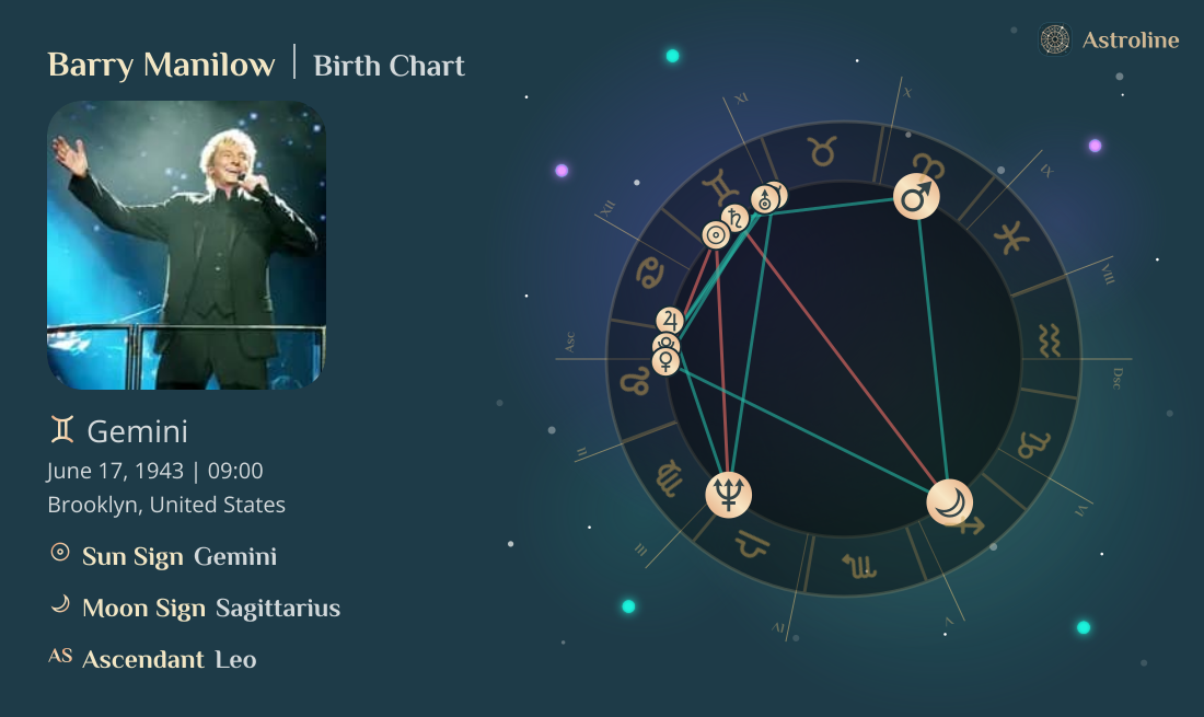 Barry Manilow Birth Charts & Zodiac Sign: Sun, Moon & Rising Signs