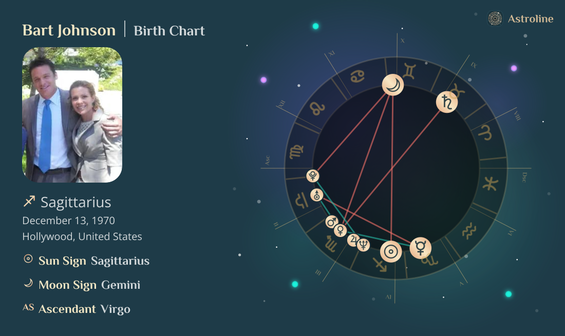 Bart Johnson Birth Charts & Zodiac Sign: Sun, Moon & Rising Signs