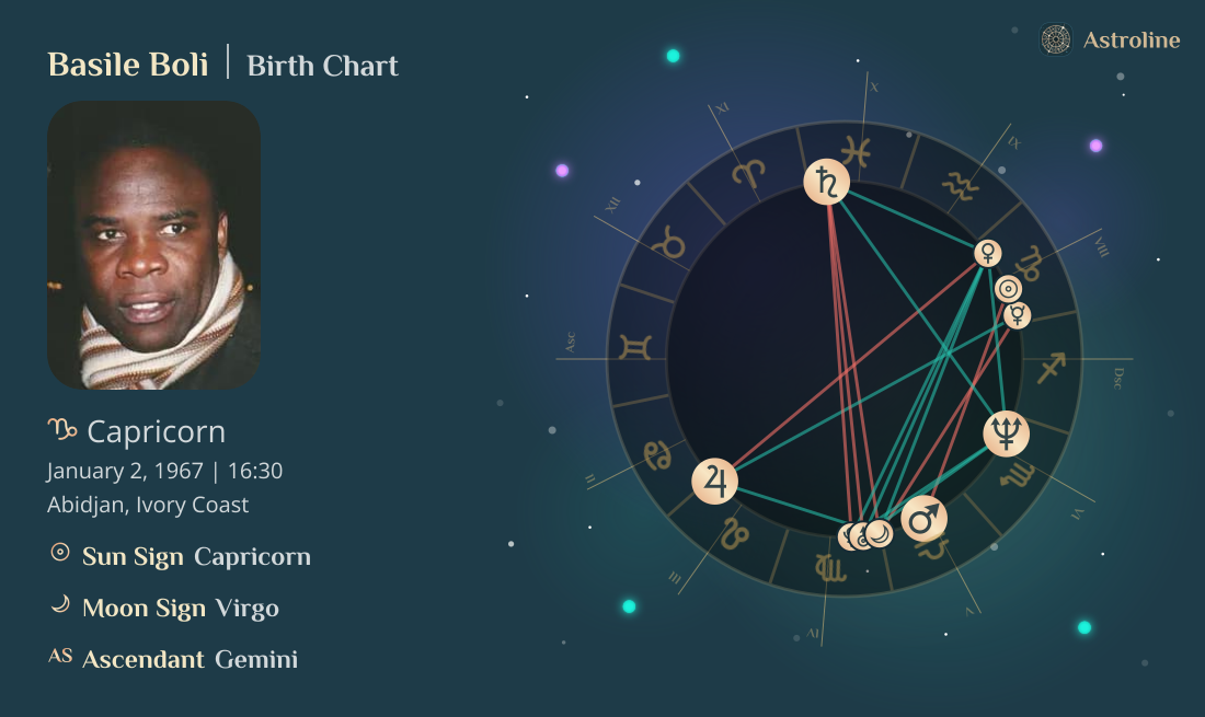 Basile Boli Birth Charts & Zodiac Sign: Sun, Moon & Rising Signs