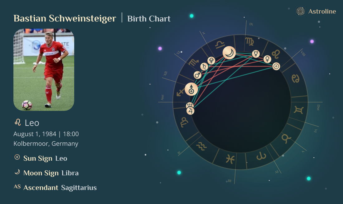 Bastian Schweinsteiger Birth Charts & Zodiac Sign: Sun, Moon & Rising Signs