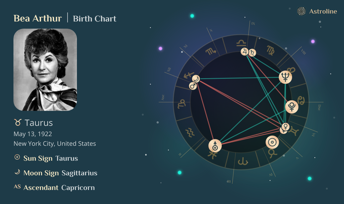 Bea Arthur Birth Charts & Zodiac Sign: Sun, Moon & Rising Signs