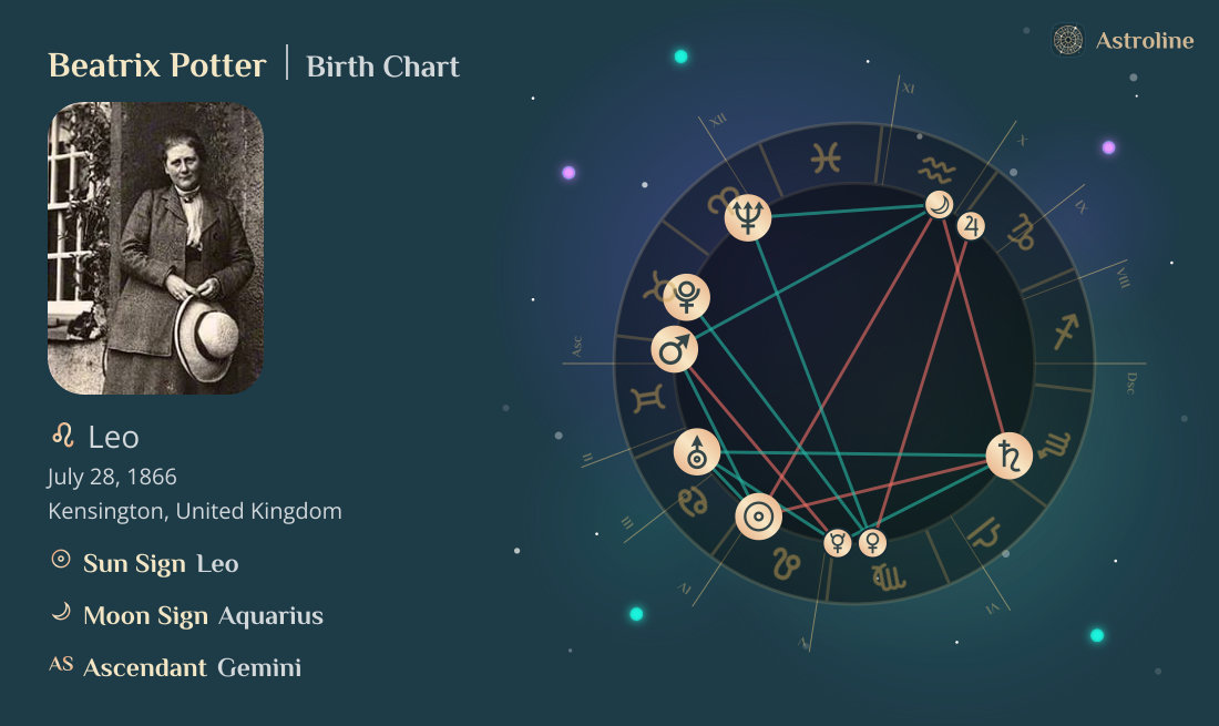 Beatrix Potter Birth Charts & Zodiac Sign: Sun, Moon & Rising Signs