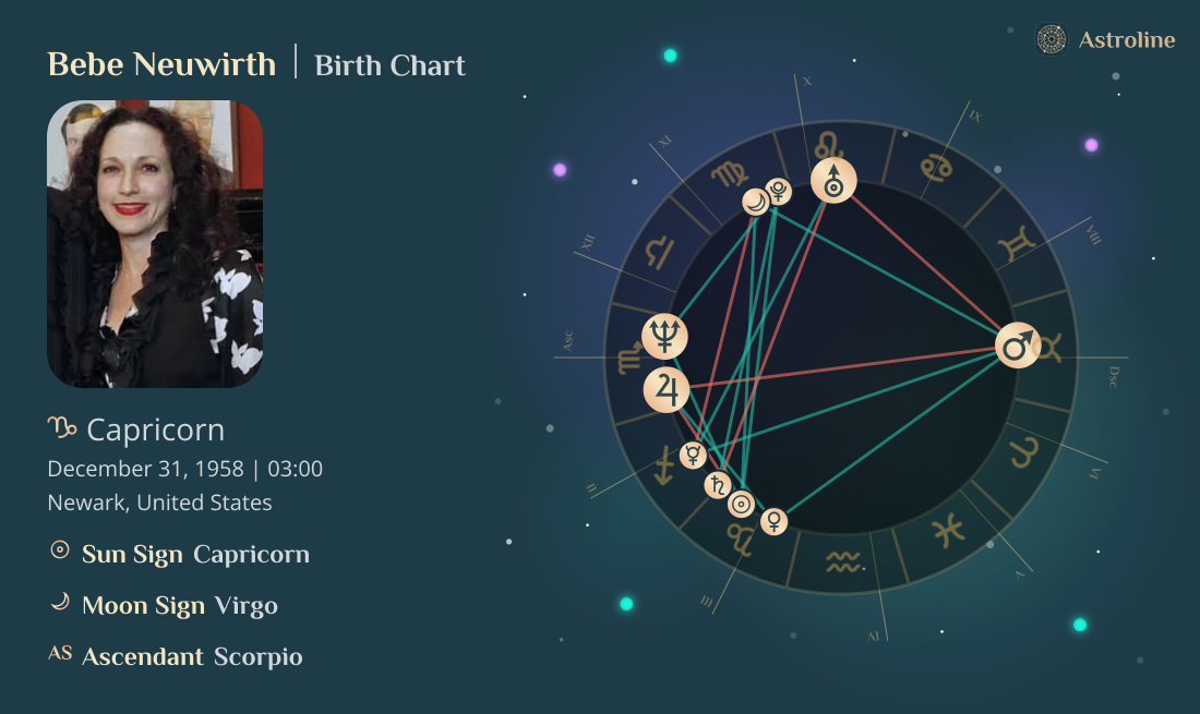 Bebe Neuwirth Birth Charts & Zodiac Sign: Sun, Moon & Rising Signs