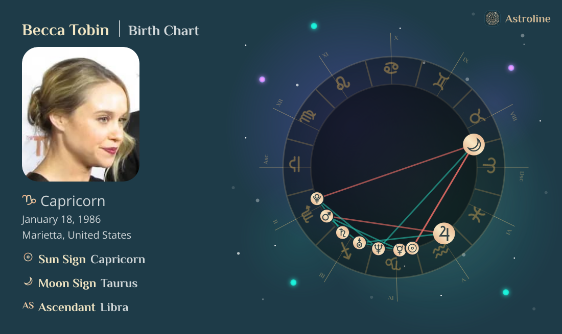Becca Tobin Birth Charts & Zodiac Sign: Sun, Moon & Rising Signs