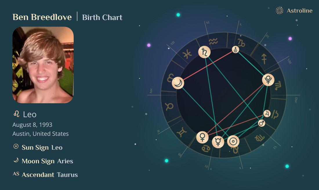 Ben Breedlove Birth Charts & Zodiac Sign: Sun, Moon & Rising Signs