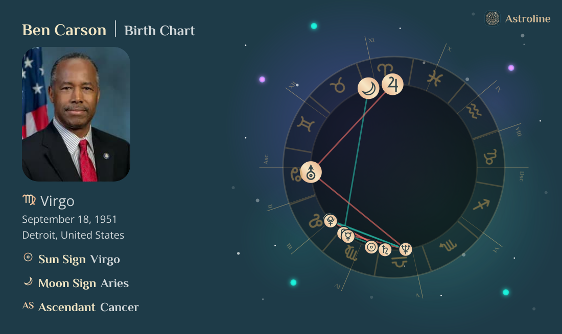 Ben Carson Birth Charts & Zodiac Sign: Sun, Moon & Rising Signs