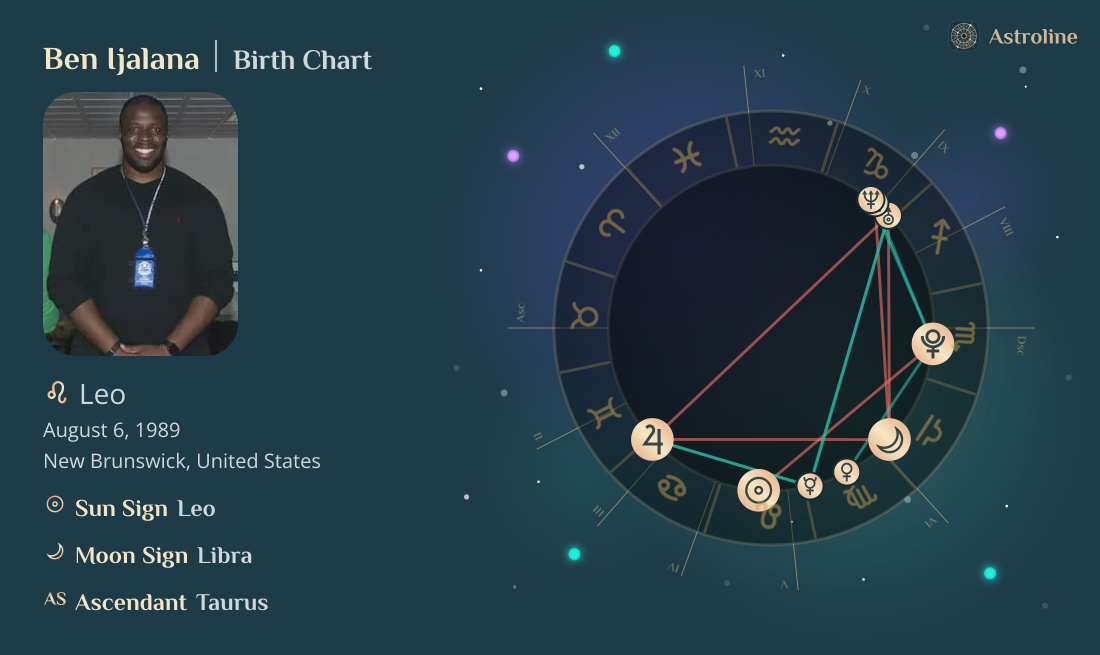 Ben Ijalana Birth Charts & Zodiac Sign: Sun, Moon & Rising Signs