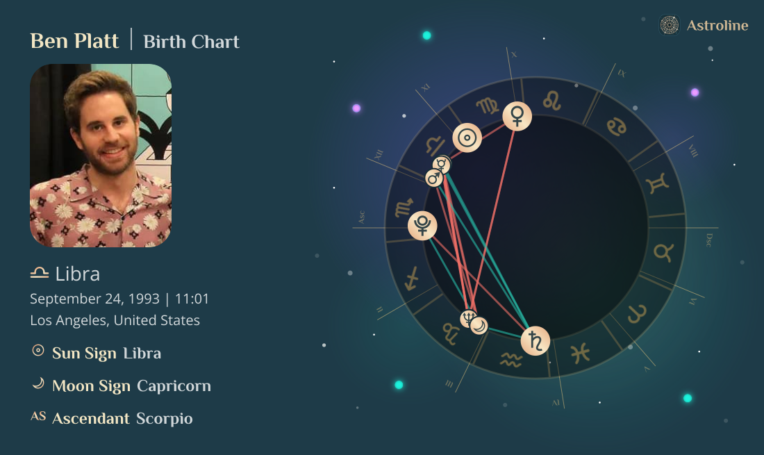 Ben Platt Birth Charts & Zodiac Sign: Sun, Moon & Rising Signs