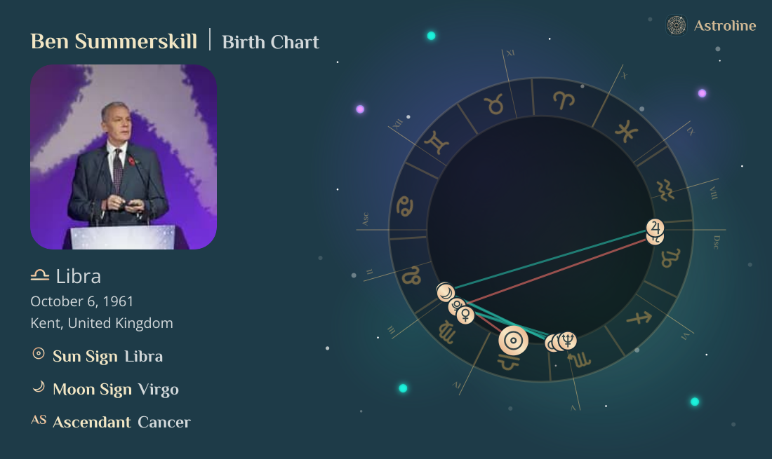 Ben Summerskill Birth Charts & Zodiac Sign: Sun, Moon & Rising Signs