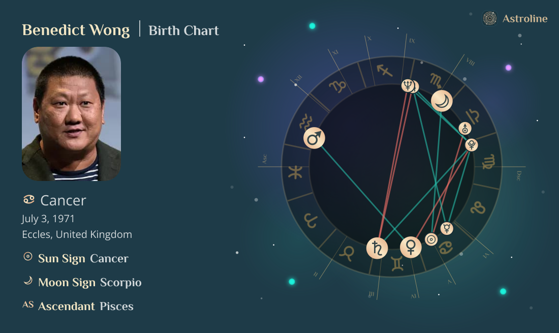 Benedict Wong Birth Charts & Zodiac Sign: Sun, Moon & Rising Signs