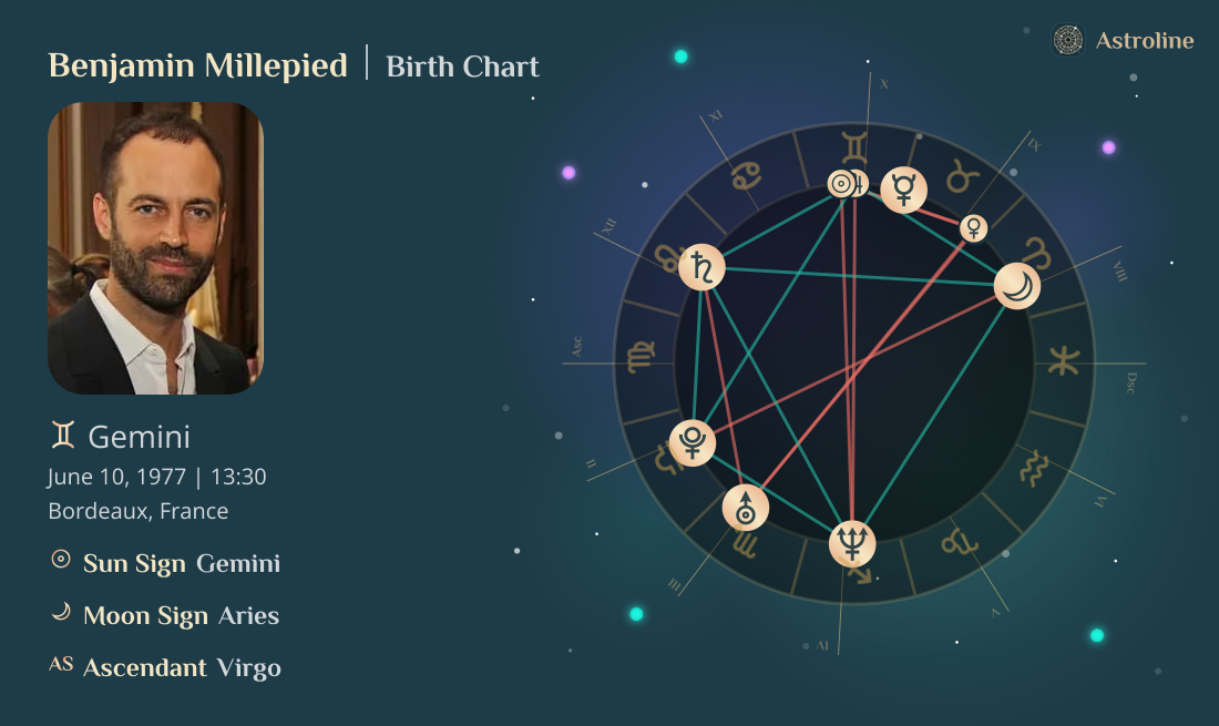 Benjamin Millepied Birth Charts & Zodiac Sign: Sun, Moon & Rising Signs